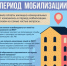 Жители Люберец могут задать вопросы по оплате за ЖКУ в период мобилизации на номер 122 - Телеканал ЛРТ